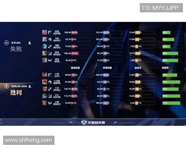 esports最新数据电竞比分DOTA2热点分析FPX战队的运营策略与市场表现